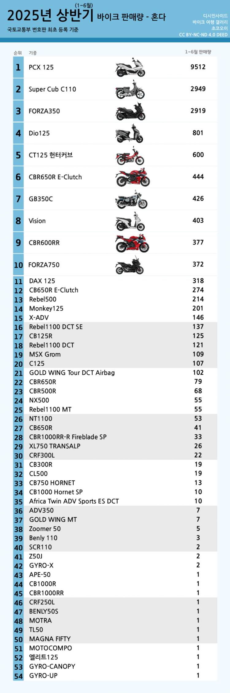 d2dc489198b71063f40280580798ad792196d0095ind.png
