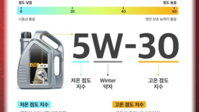 엔진오일 뜻은 알고 쓰자